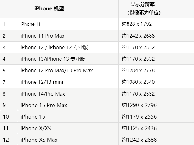 苹青湖路街道果维修分享iPhone主屏幕壁纸显得模糊怎么办