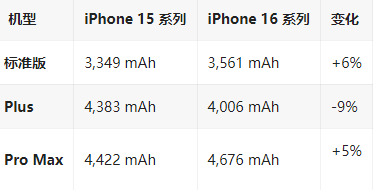 青湖路街道苹果16维修分享iPhone16/Pro系列机模再曝光