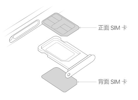 青湖路街道苹果15维修分享iPhone15出现'无SIM卡'怎么办 