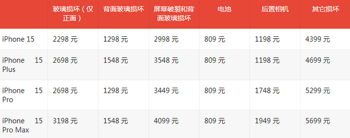 青湖路街道苹果15维修站中心分享修iPhone15划算吗