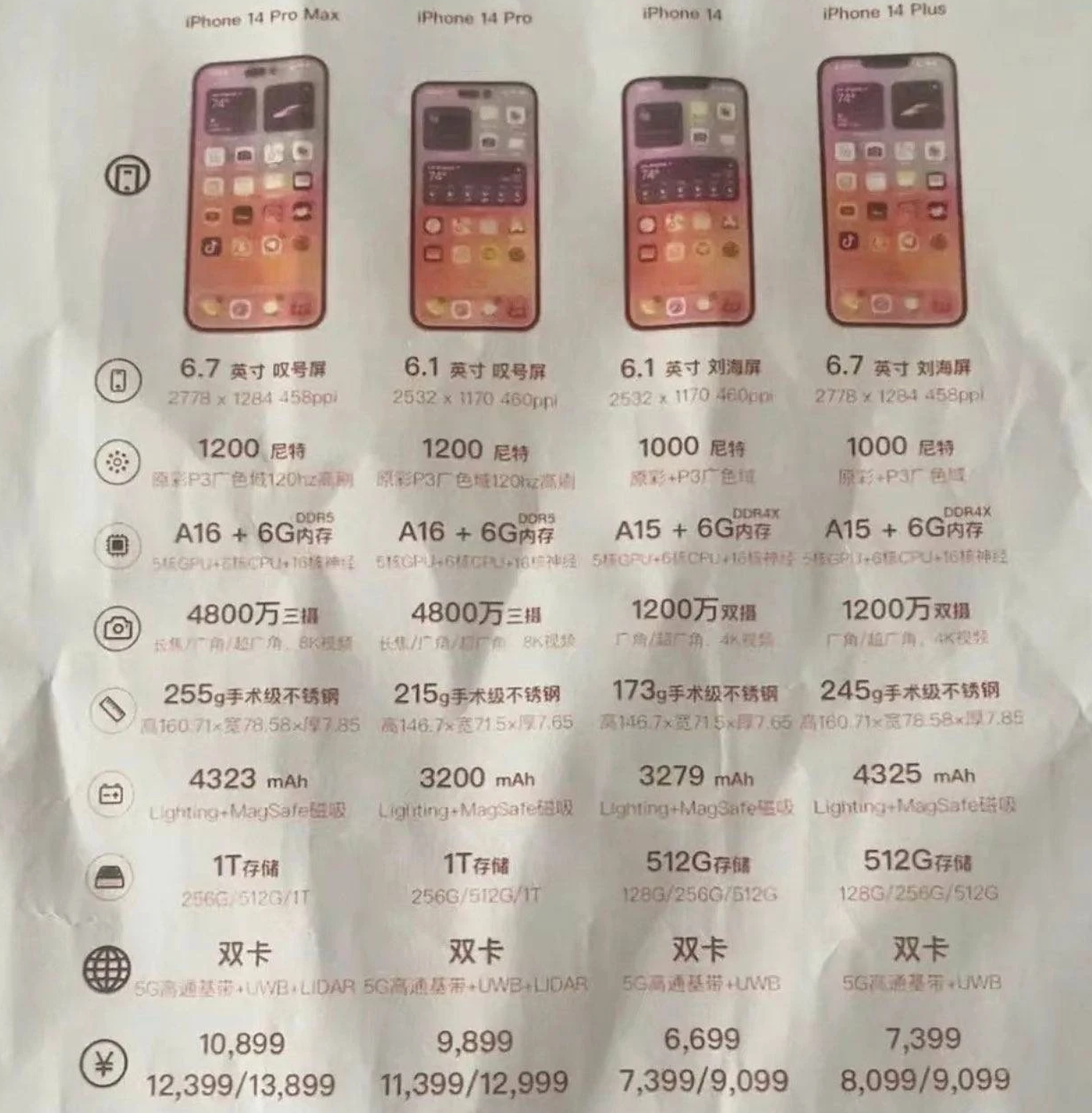 青湖路街道苹果14维修分享苹果 iPhone 14 预售价现身 