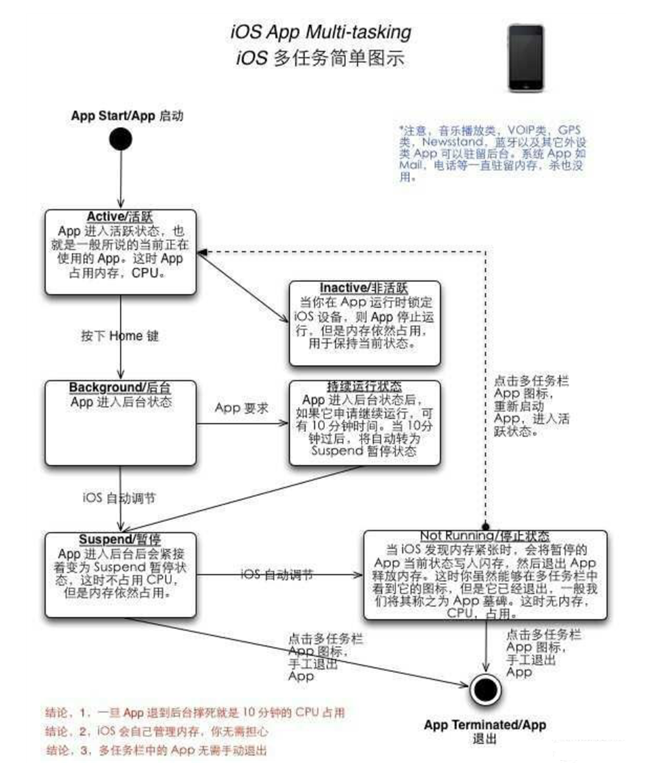 青湖路街道苹果手机维修分享iPhone 为什么不加大内存 