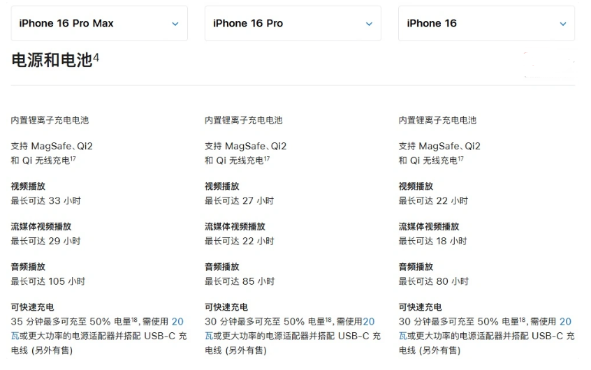 青湖路街道苹果手机维修分享 iPhone 16 目前实测充电峰值功率不超过 39W 