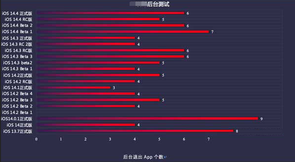 青湖路街道苹果手机维修分享iOS14.5beta1续航怎么样 