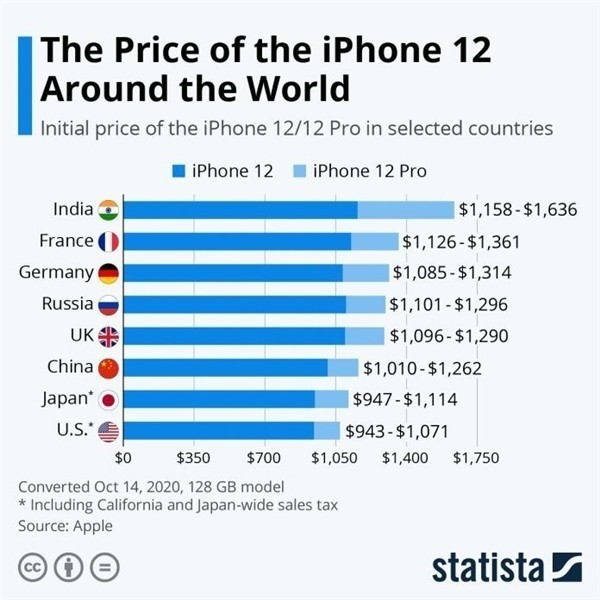 青湖路街道苹果手机维修分享哪个购买iPhone 12/12 Pro更便宜 